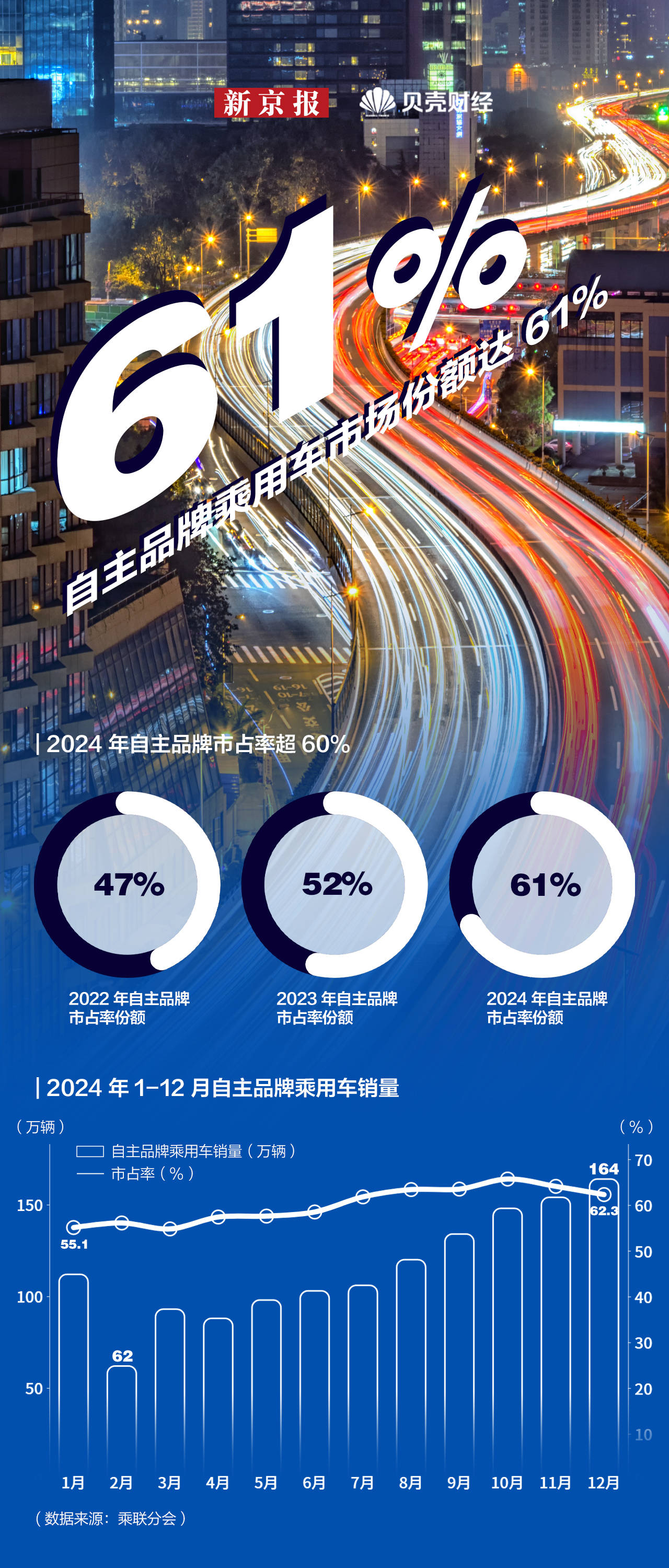新能源車銷量狂飆突進 全年增近四成，滲透率創新高